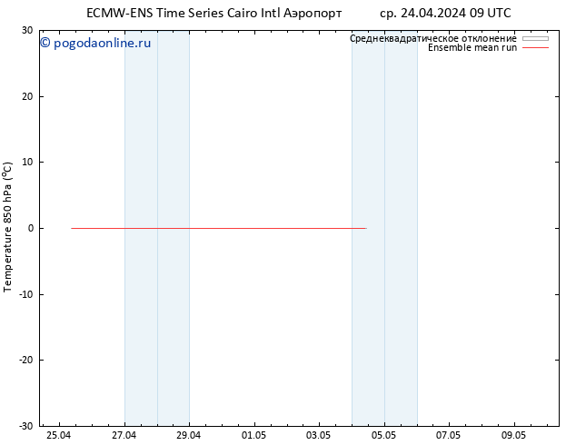 Temp. 850 гПа ECMWFTS сб 27.04.2024 09 UTC