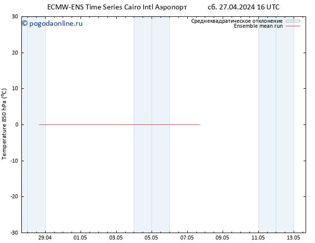 Temp. 850 гПа ECMWFTS Вс 28.04.2024 16 UTC