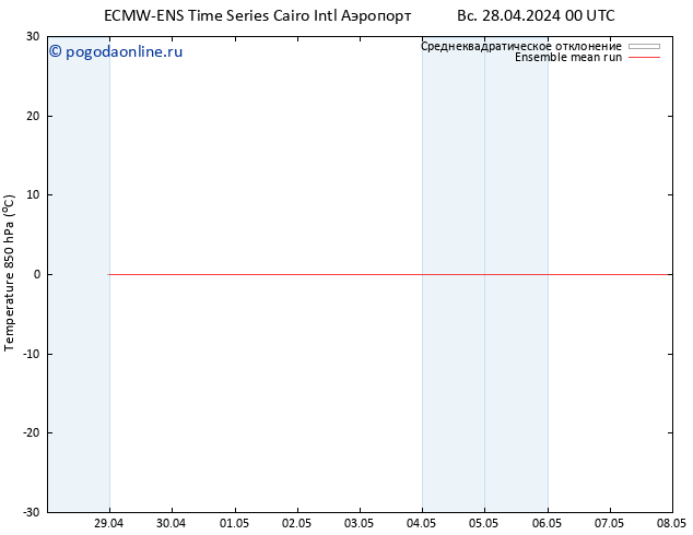 Temp. 850 гПа ECMWFTS пн 29.04.2024 00 UTC