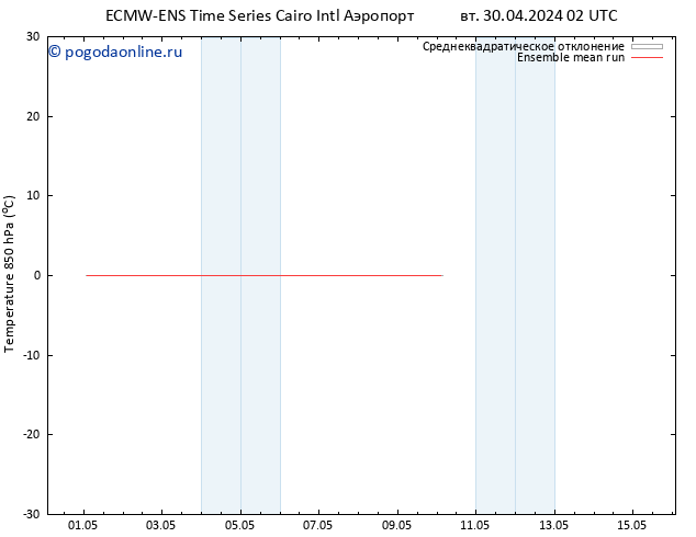 Temp. 850 гПа ECMWFTS сб 04.05.2024 02 UTC