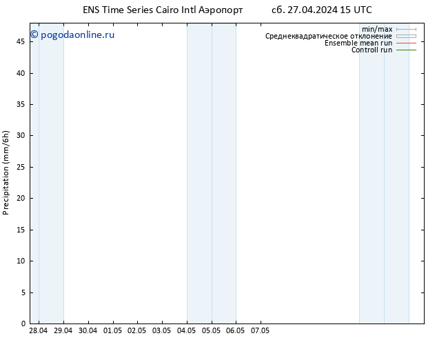 осадки GEFS TS пн 29.04.2024 09 UTC