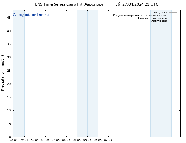 осадки GEFS TS Вс 28.04.2024 09 UTC