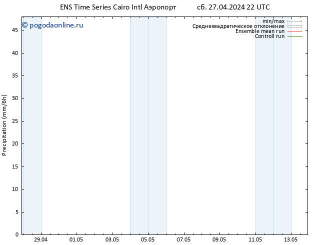 осадки GEFS TS ср 01.05.2024 04 UTC