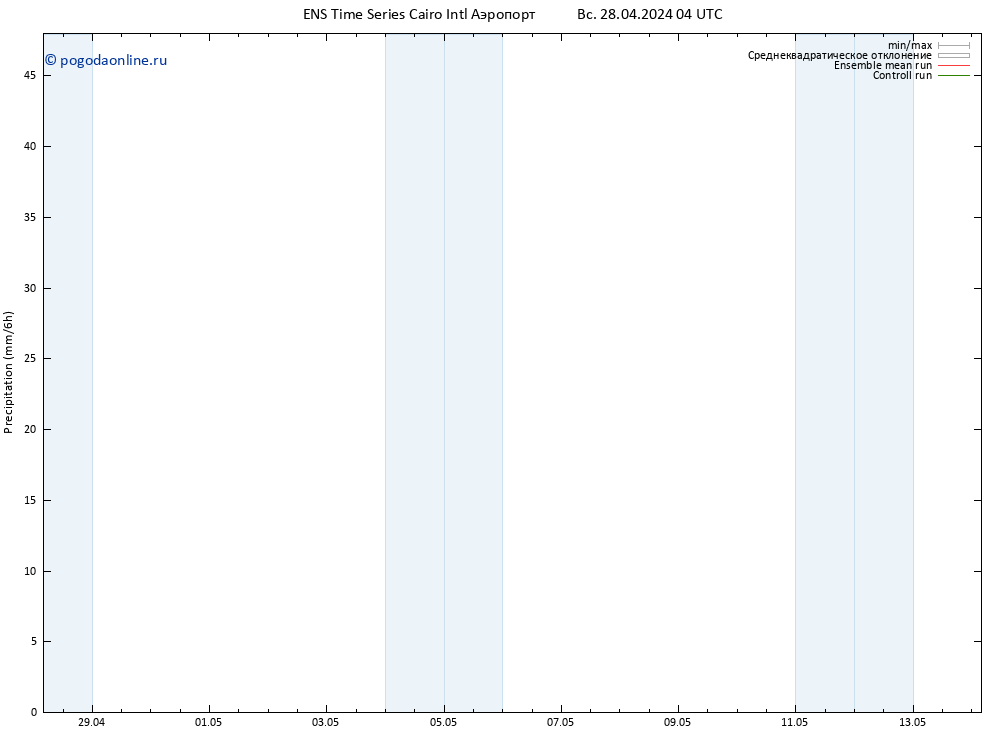 осадки GEFS TS Вс 28.04.2024 16 UTC