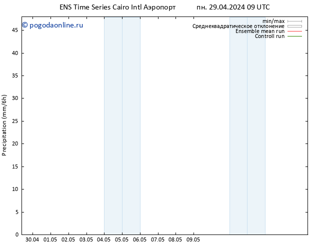 осадки GEFS TS вт 07.05.2024 21 UTC