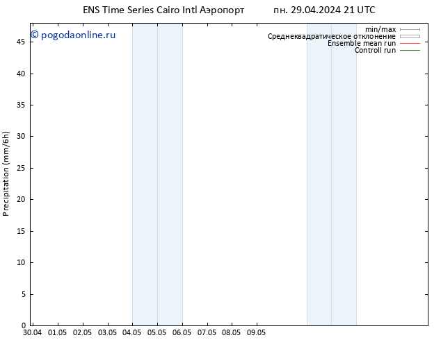 осадки GEFS TS сб 04.05.2024 21 UTC