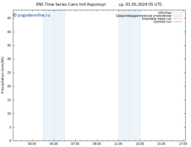 осадки GEFS TS чт 02.05.2024 17 UTC