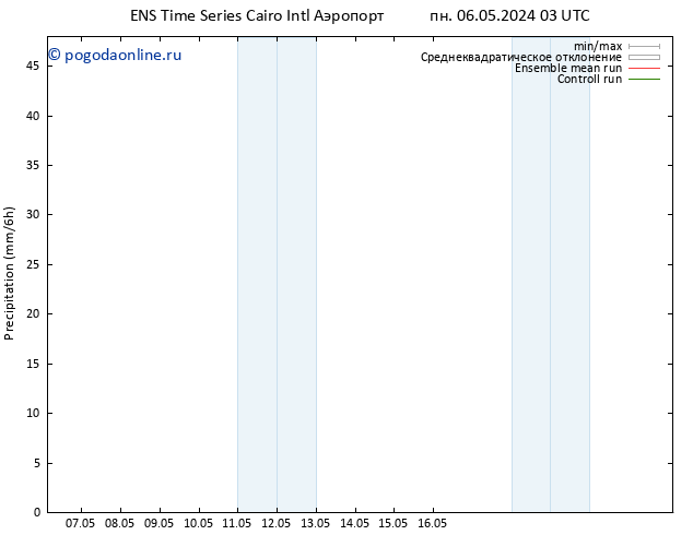 осадки GEFS TS Вс 19.05.2024 15 UTC