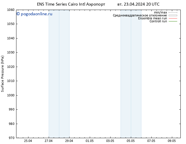 приземное давление GEFS TS ср 24.04.2024 02 UTC