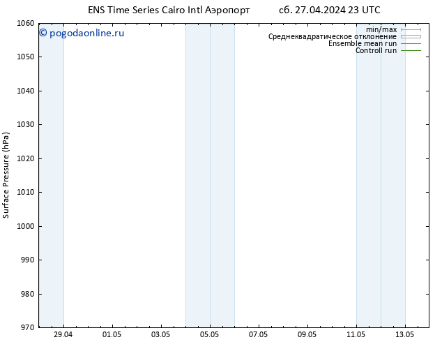 приземное давление GEFS TS Вс 28.04.2024 17 UTC