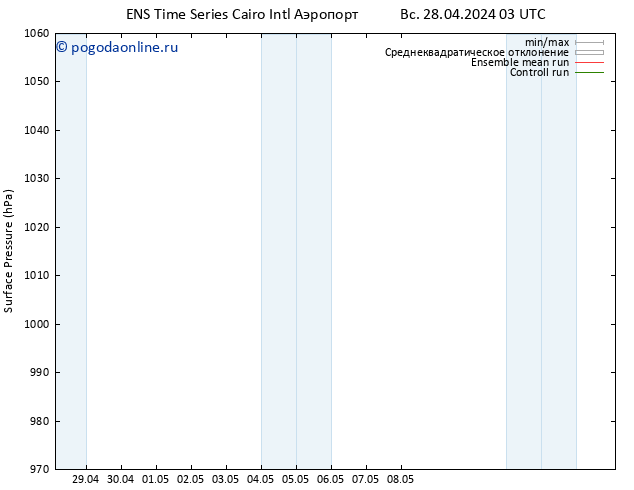 приземное давление GEFS TS вт 30.04.2024 21 UTC