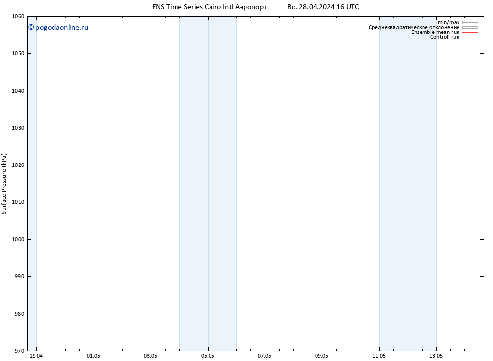 приземное давление GEFS TS Вс 05.05.2024 10 UTC