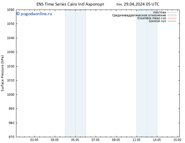 приземное давление GEFS TS вт 30.04.2024 11 UTC