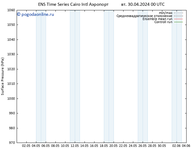 приземное давление GEFS TS вт 30.04.2024 12 UTC