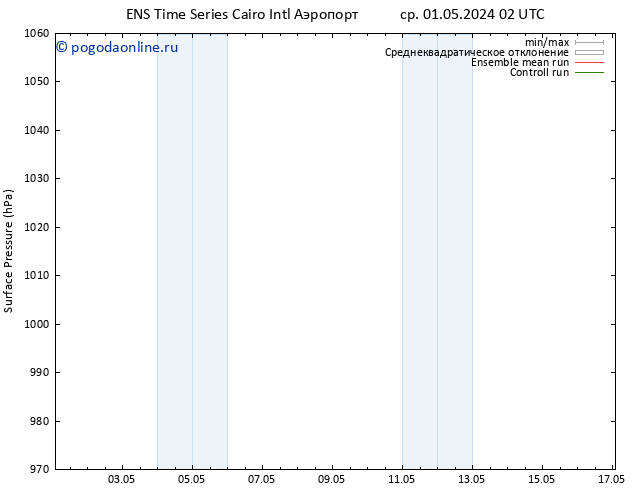 приземное давление GEFS TS чт 02.05.2024 14 UTC