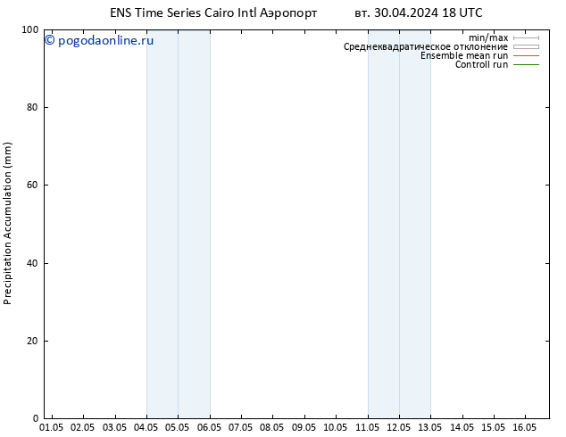Precipitation accum. GEFS TS пт 03.05.2024 12 UTC
