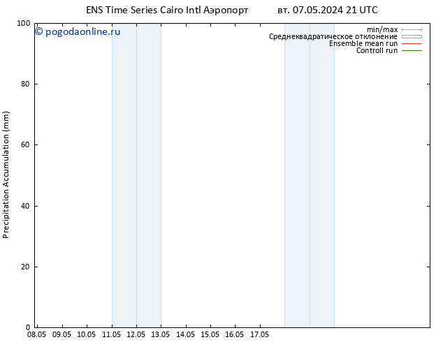 Precipitation accum. GEFS TS пт 10.05.2024 21 UTC