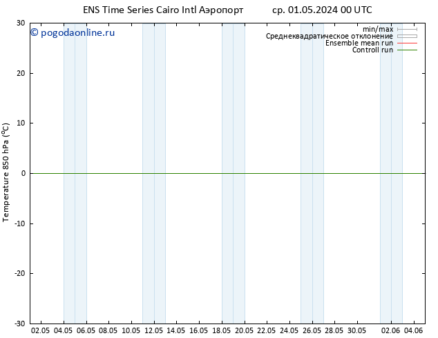 Temp. 850 гПа GEFS TS сб 04.05.2024 00 UTC