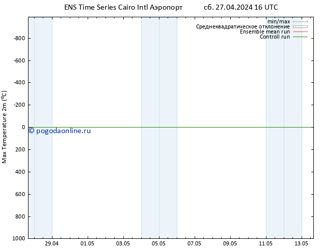 Темпер. макс 2т GEFS TS сб 04.05.2024 10 UTC