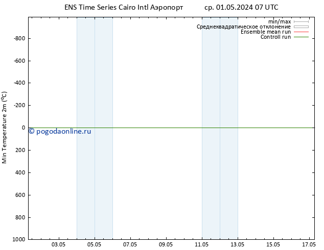 Темпер. мин. (2т) GEFS TS чт 02.05.2024 07 UTC