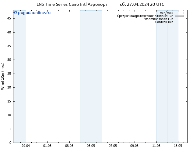 ветер 10 m GEFS TS Вс 28.04.2024 20 UTC