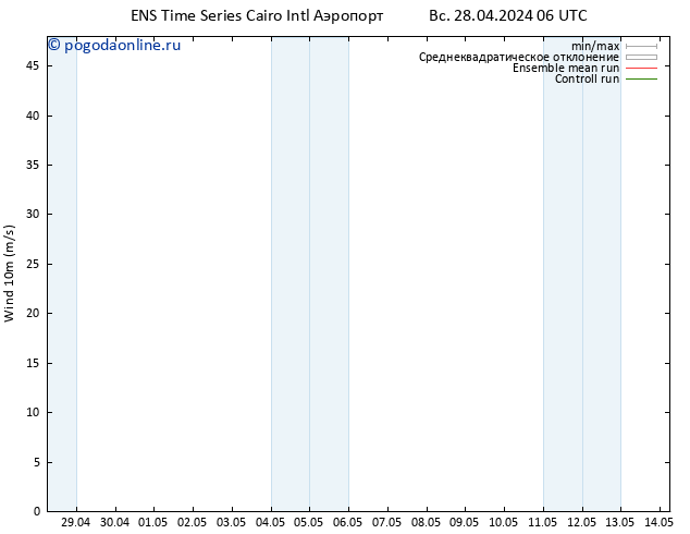 ветер 10 m GEFS TS пн 29.04.2024 06 UTC