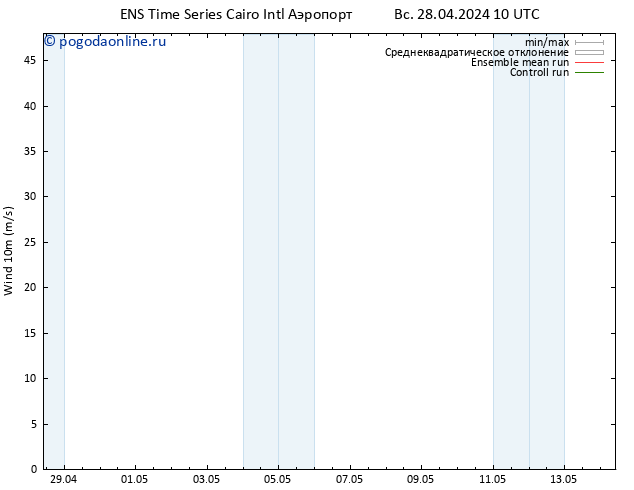 ветер 10 m GEFS TS вт 30.04.2024 04 UTC