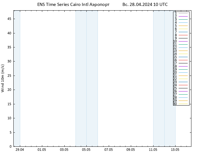 ветер 10 m GEFS TS Вс 28.04.2024 10 UTC