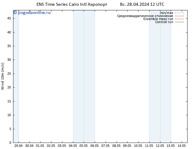 ветер 10 m GEFS TS пн 29.04.2024 12 UTC