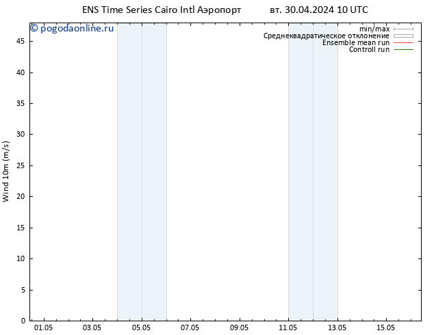 ветер 10 m GEFS TS сб 04.05.2024 16 UTC