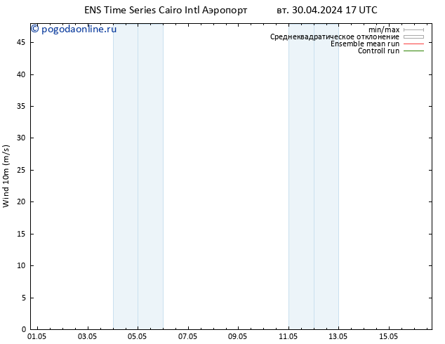 ветер 10 m GEFS TS Вс 05.05.2024 17 UTC