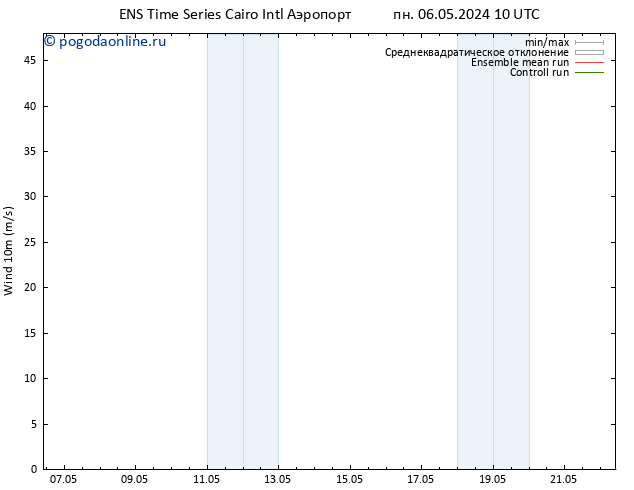 ветер 10 m GEFS TS ср 08.05.2024 22 UTC