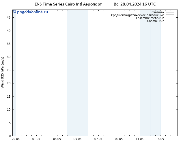 ветер 925 гПа GEFS TS ср 01.05.2024 22 UTC