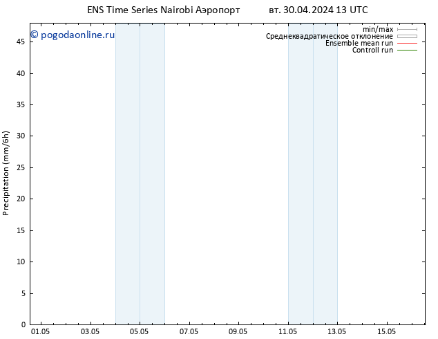 осадки GEFS TS вт 30.04.2024 19 UTC