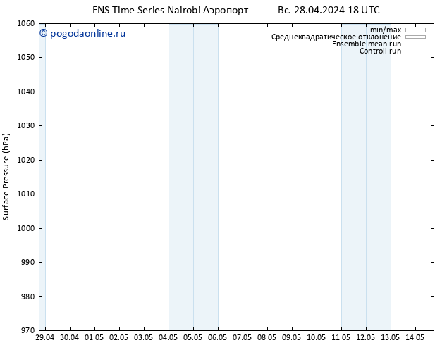 приземное давление GEFS TS вт 30.04.2024 12 UTC