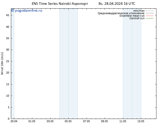 ветер 10 m GEFS TS пн 29.04.2024 16 UTC