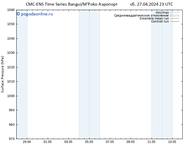 приземное давление CMC TS чт 02.05.2024 05 UTC