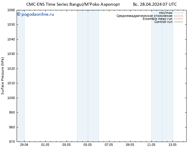 приземное давление CMC TS вт 30.04.2024 13 UTC