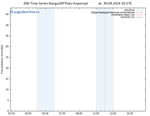 осадки GEFS TS ср 01.05.2024 02 UTC