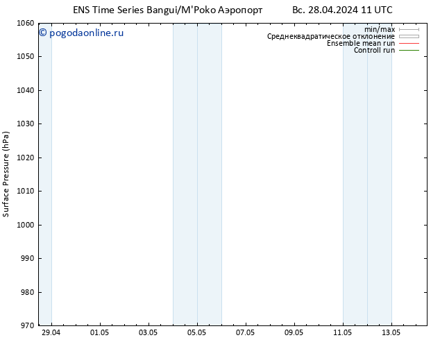 приземное давление GEFS TS Вс 05.05.2024 05 UTC