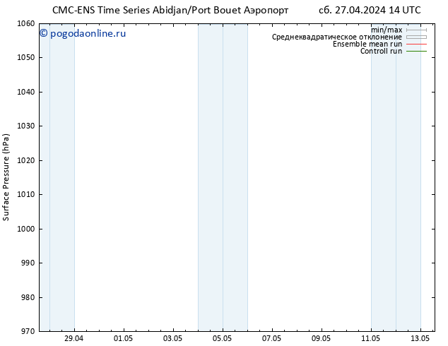 приземное давление CMC TS пн 29.04.2024 14 UTC