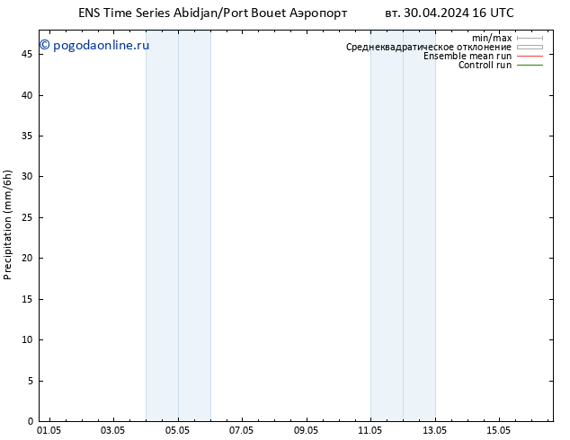 осадки GEFS TS вт 30.04.2024 22 UTC