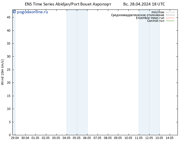 ветер 10 m GEFS TS пн 29.04.2024 18 UTC