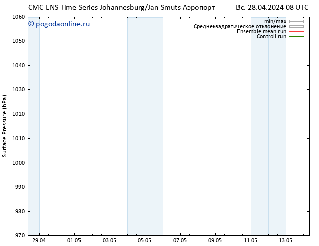 приземное давление CMC TS вт 30.04.2024 08 UTC