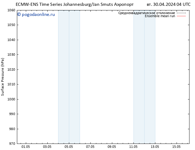 приземное давление ECMWFTS вт 07.05.2024 04 UTC