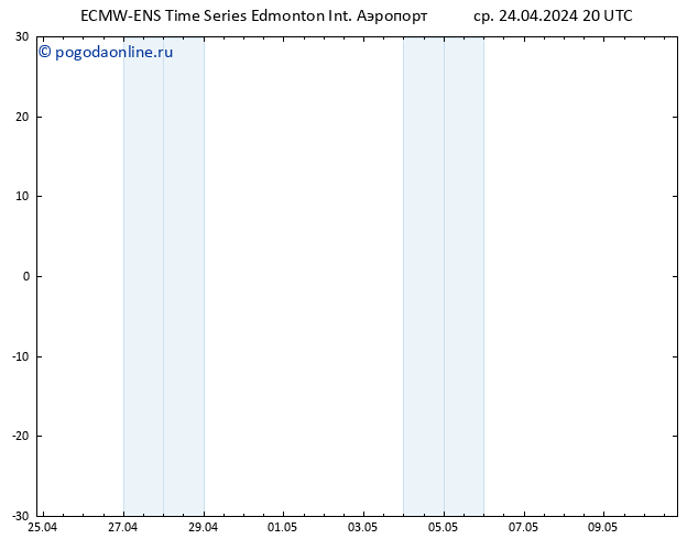 Height 500 гПа ALL TS чт 25.04.2024 02 UTC