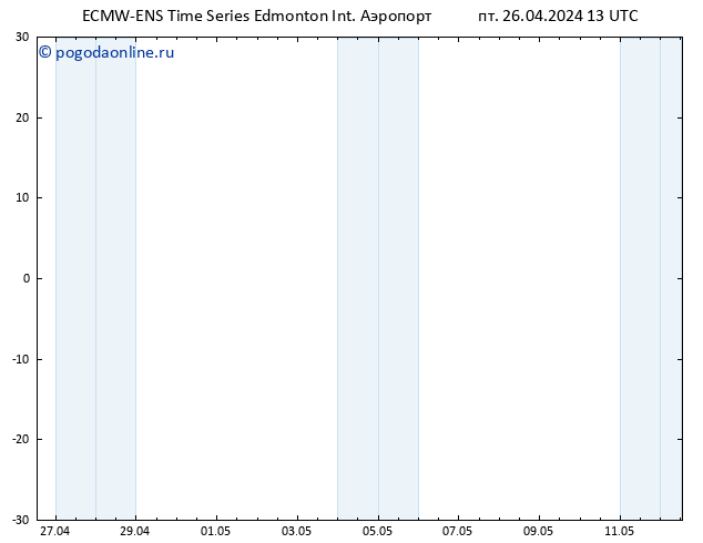 Height 500 гПа ALL TS пт 26.04.2024 19 UTC