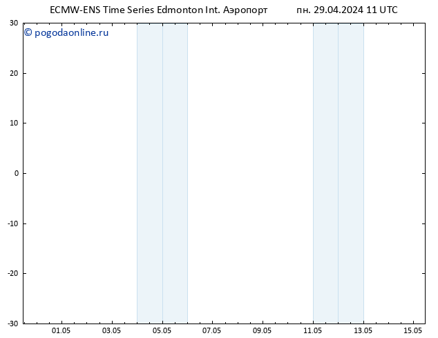 Height 500 гПа ALL TS пн 29.04.2024 11 UTC