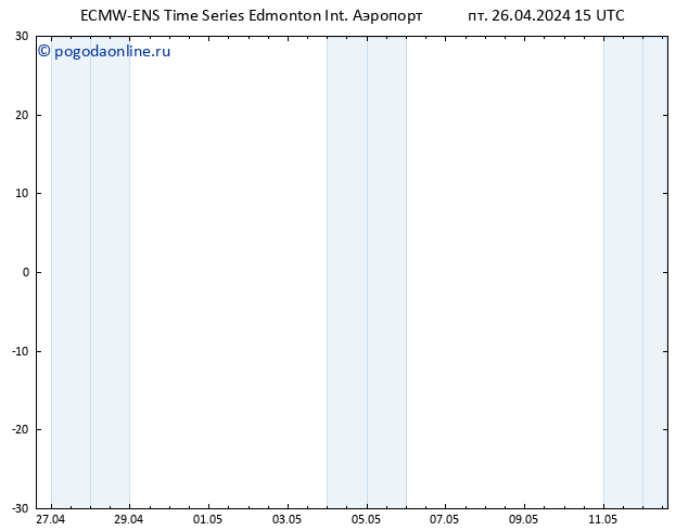 ветер 10 m ALL TS пт 26.04.2024 21 UTC