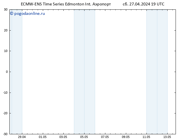 ветер 10 m ALL TS Вс 28.04.2024 01 UTC